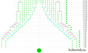 ������� ����� handmade. ������� �������. ��������� ���������.